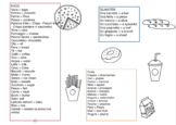 Food in English and Italian - Schema in inglese sul cibo