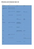 Food micro & macro nutrients tests