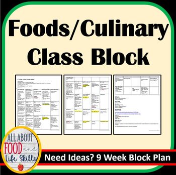 Preview of Foods Block Outline