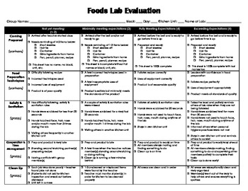 Preview of Foods Lab Evaluation Sheet - Student Self Assessment