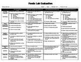 Foods Lab Evaluation Sheet - Student Self Assessment