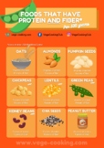Foods that have Protein AND Fiber - Posters and Fun Worksheets