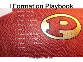 Preview of Football Playbook- Program Starter Pro I Formation