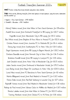 Preview of Football transfers place value 2021 (soccer transfer fees)