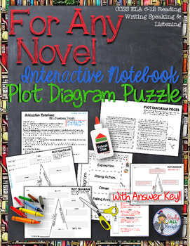 Preview of For Any Novel Interactive Notebook Plot Diagram Puzzle