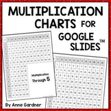 For Use with Google Classroom™: Multiplication Fact Chart 