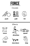 Force - Causes and Effects Colouring Poster