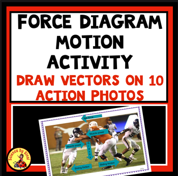 Preview of Force Diagrams Motion Activity DRAW VECTOR ARROWS on Action Photos, Laws Motion
