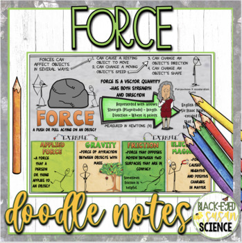 Preview of Force Doodle Notes & Quiz
