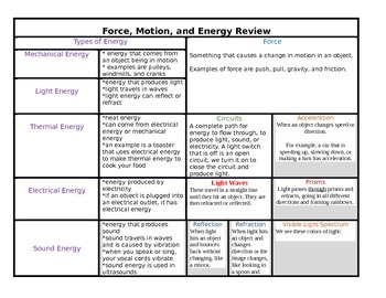 Preview of Force, Energy, and Motion Texas Science STAAR Review