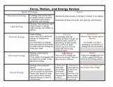 Force, Energy, and Motion Texas Science STAAR Review