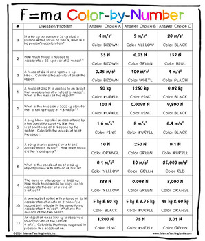 Force, Mass, & Acceleration Color-by-Number by Science Teaching Junkie Inc