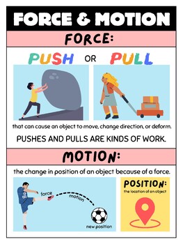Preview of Force & Motion Anchor Chart Freebie