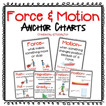 Preview of Force & Motion Anchor Chart Set