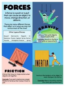 Preview of Force & Motion Anchor Charts/Posters