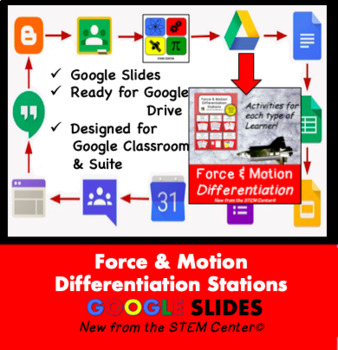 Preview of Force & Motion Differentiation Stations on Google Slides