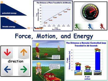 Preview of Force Motion Energy Lesson - study guide, exam  prep 2023-2024