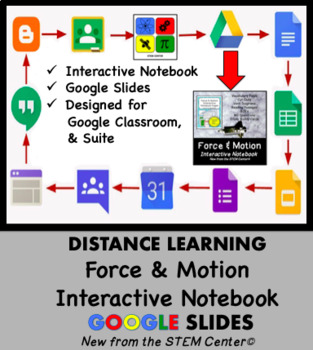 Preview of Force & Motion Interactive Notebook Google Slides - Distance Learning Friendly
