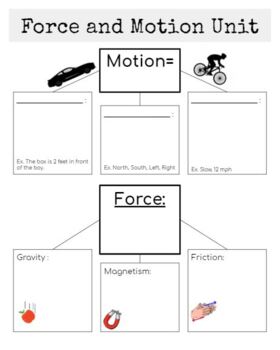Preview of Force & Motion Notes (South Carolina 5th Grade Science)- EDITABLE