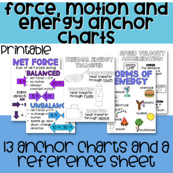 Preview of Force, Motion and Energy Anchor Charts