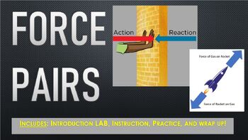 Preview of Force Pairs Lesson