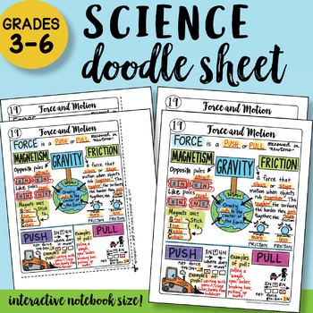 Preview of Force and Motion Doodle Sheet - So Easy to Use! PPT Included