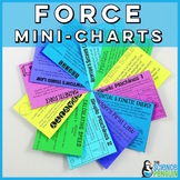 Force and Motion Mini-Charts | Gravity, Friction, Magnetis