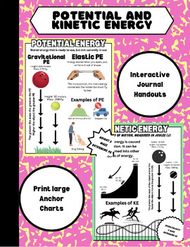 Preview of Force and Motion: Potential and Kinetic Energy Anchor Charts