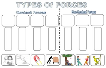 Preview of Forces!  Different Types of Forces (Contact and Non-Contact)