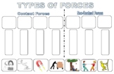 Forces!  Different Types of Forces (Contact and Non-Contact)