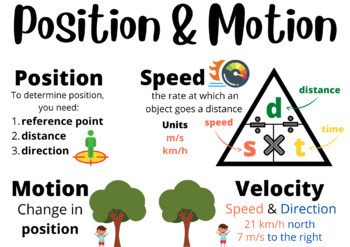 Preview of Forces & Motion Anchor Charts (Includes Newton's Laws!)