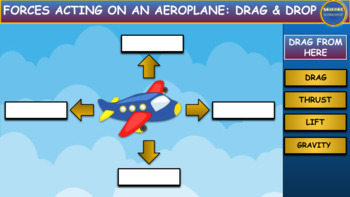 Preview of Forces On An Airplane: Drag & Drop Worksheet: Google Slides. Lift. Thrust. Drag.
