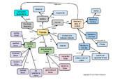 Forces and Motion Physics Concept Map