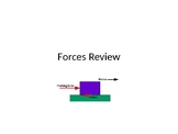 Forces Review Game