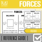Forces Science Anchor Charts | Posters | Reference Guides 