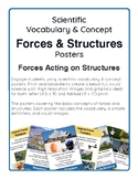 Forces & Structures - Forces Acting on Structures - Vocabu