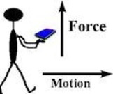 Forces and Motion Review Game