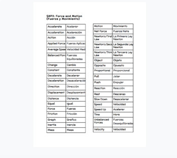 Preview of Forces and Motion Unit Vocabulary: English to Spanish Reference Sheet