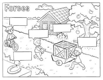 Preview of Forces coloring sheet- blank