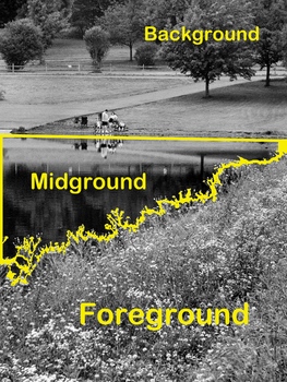 Preview of Foreground, Midground and Background