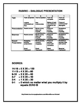 Preview of Foreign Language Dialogue Presentation Rubric