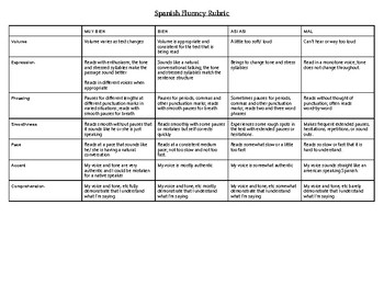 Preview of Foreign Language Fluency Rubric