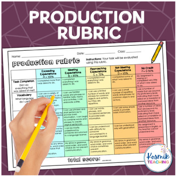 Preview of World Language Level 1 Production Proficiency Rubric | Spanish, French, German