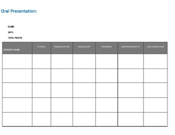 Preview of Foreign Language Scorecard Rubric for Student Presentations