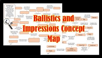 Preview of Forensic Ballistics and Impressions Concept Map