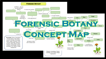 Preview of Forensic Botany Concept Map