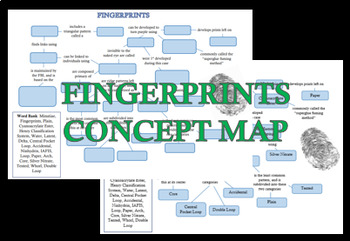 Preview of Forensic Fingerprinting Concept Map