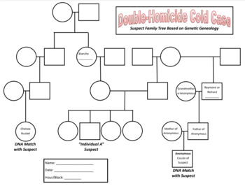 Reading Genealogy Charts - DNA Family Tree by Super Slick Science