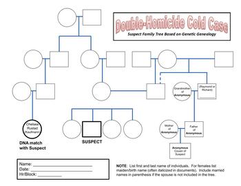 Preview of Forensic Genealogy-Using Consumer Genetics to solve a Cold Case