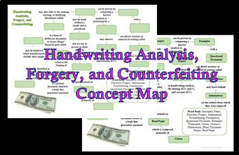 Preview of Forensic Handwriting Analysis, Forgery, and Counterfeiting Concept Map